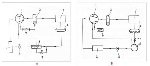 低溫螺桿式冷水機(jī)使用經(jīng)濟(jì)器有什么作用?