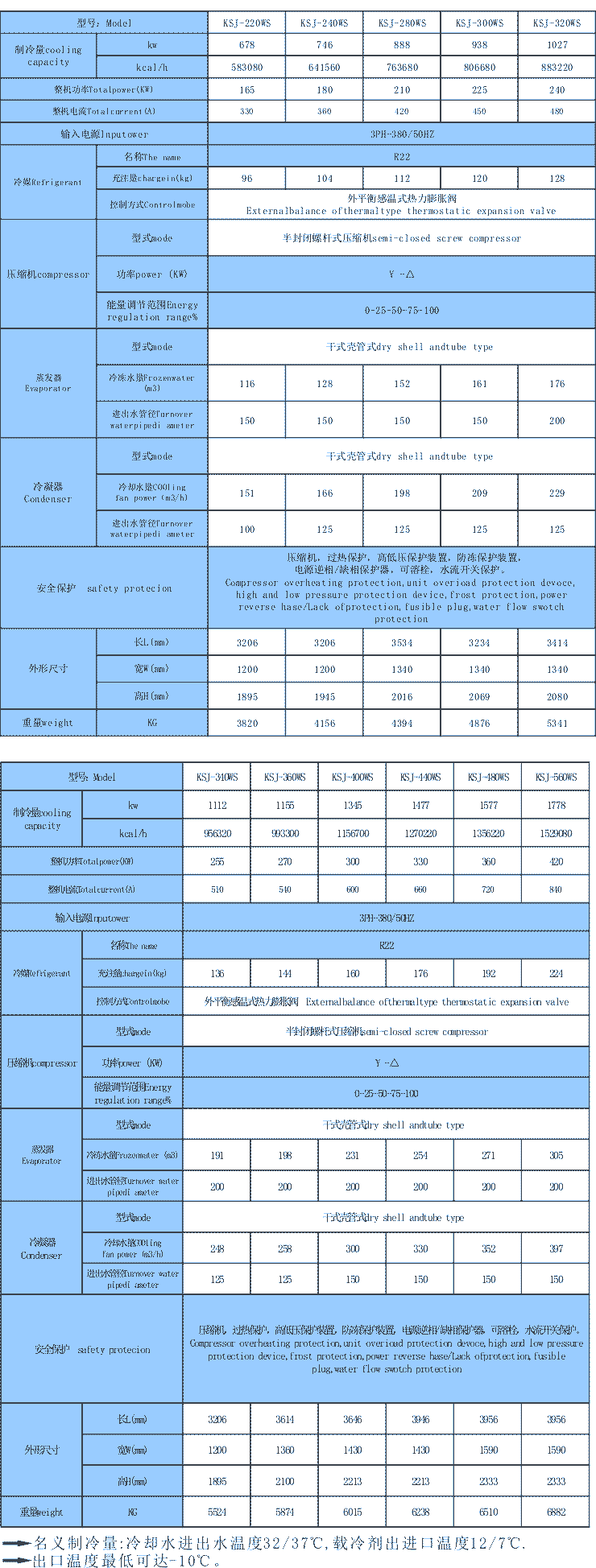 工業用螺桿冷水機組