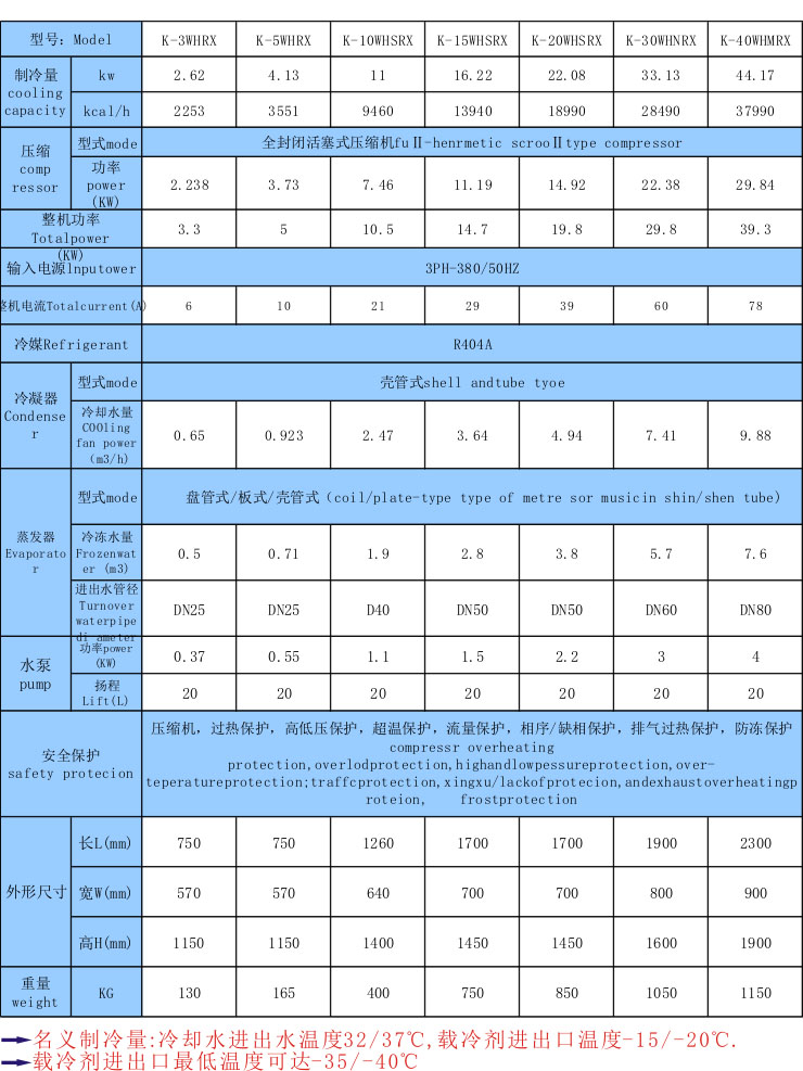 低溫冷水機(jī)組_用在工業(yè)中的低溫控溫_恒溫_降溫_制冷設(shè)備