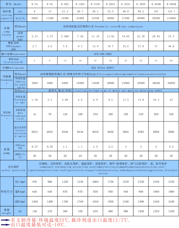 注塑控溫用冷水機_用在注塑中的降溫_恒溫_控溫_制冷設備