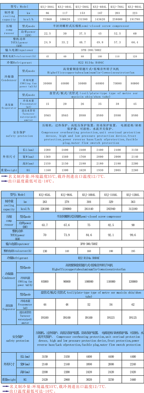 醫藥反應釜冷卻用螺桿式冷水機_解決醫藥反應釜溫度過高,過熱用制冷設備