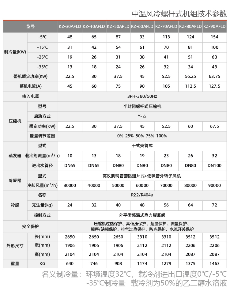 風冷螺桿式乙二醇低溫制冷機組