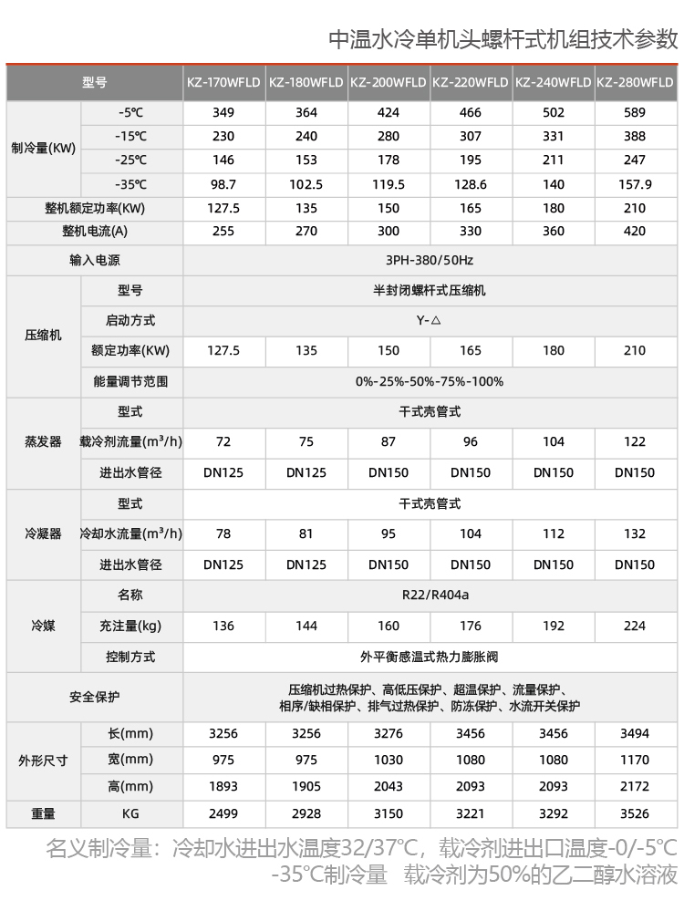 水冷螺桿式防爆冷水機組