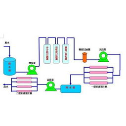 正源zyro2-2反滲透設備 濰坊純水設備報價與延邊地區應用解析